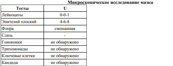 Мазок на степень чистоты. Микроскопическое исследование мазка у мужчин норма. Норма мазка на степень чистоты у женщины. Микроскопическое исследование мазка норма. Мазок на степень чистоты у женщин норма.