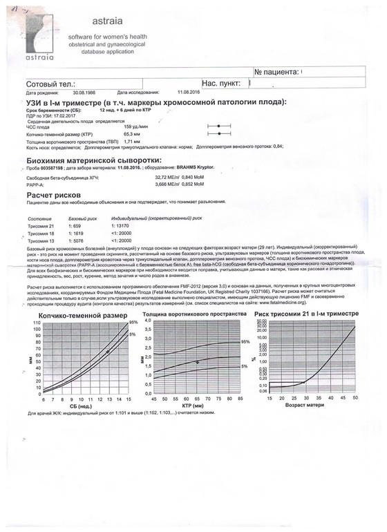 Программа астрая. Программа астрая. Astraia или prisca. Система скрининга astraia. Астрая расчет риска.