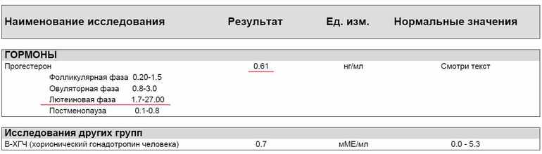 Повышенный прогестерон в лютеиновой фазе. Прогестерон в лютеиновую фазу норма. Прогестерон в лютеиновой фазе норма. Лютеиновая фаза норма прогестерона у женщин. Норма прогестерона в НГ/мл в лютеиновой фазе.