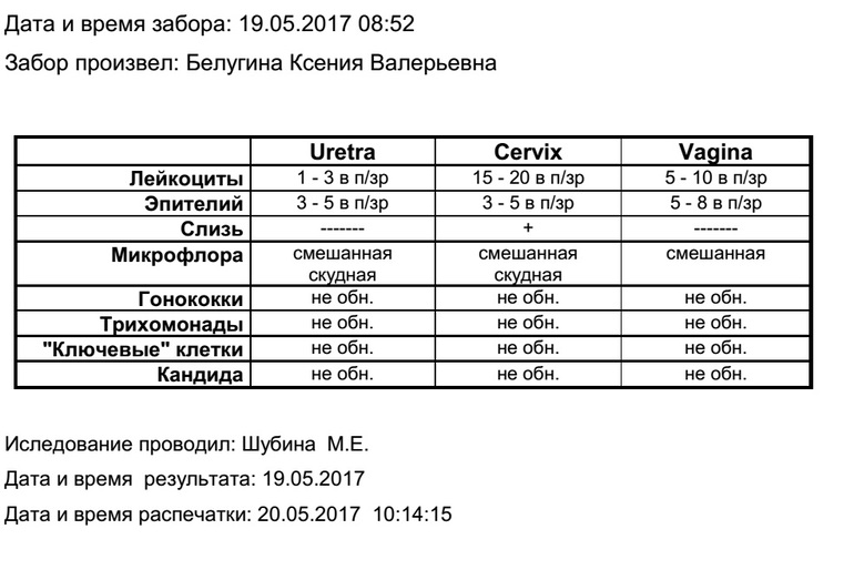 Мазок у женщин на флору: показания, как берут и зачем