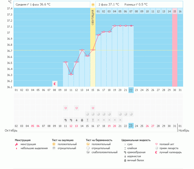 Мой первый график!!!