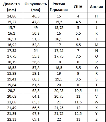кольцо серебро 350р
