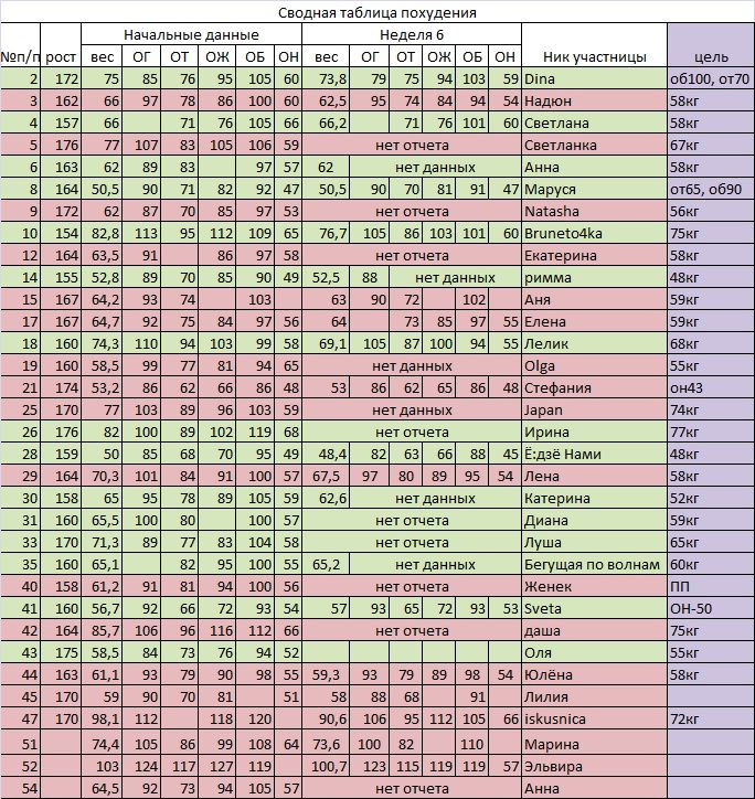 День 49. Большой недельный отчет
