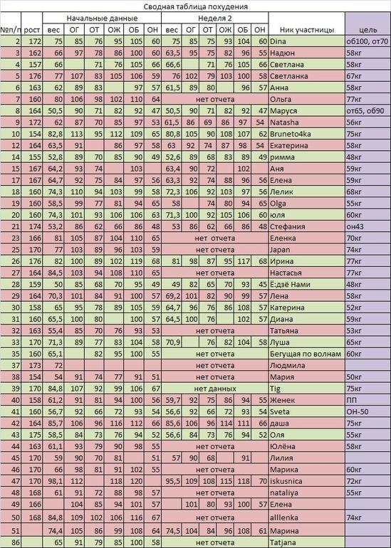 День двадцать второй