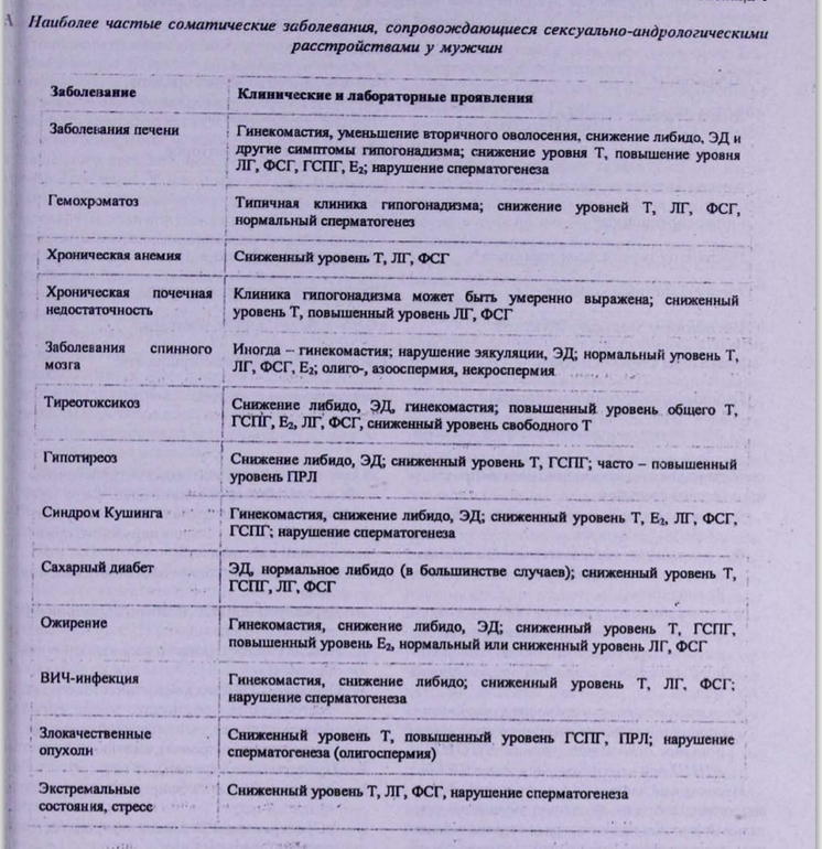 Стимуляция овуляции: подготовка, как выполняется стимуляция овуляции