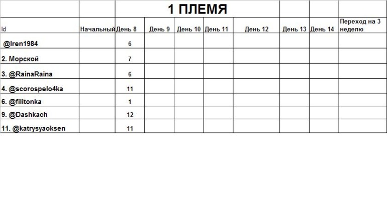 Марафон ПГ 9 день
