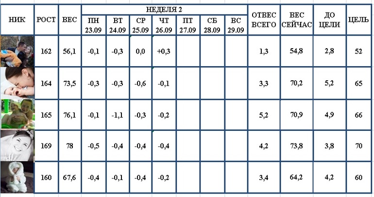 Старт 16.09.13! Отвесы за 27.09