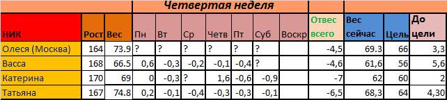 Старт 21.11!!! ФИНАЛ!!!!