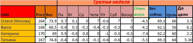 Старт 21.10!!! Отчет за 11.11!