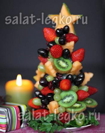 Идеи для дизайна новогодних блюд