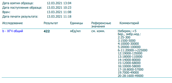 Результаты хгч. Результат ХГЧ 1.20 мед/мл что. ХГЧ 1.20 мед/мл расшифровка анализа крови. Бета ХГЧ 1.20. Результат анализа ХГЧ 1.20.