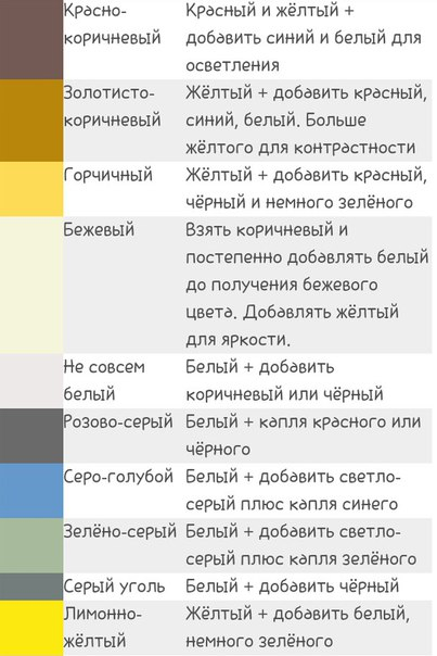 Как сделать серый цвет. Смешивание цветов бежевый. Смешивание с серым цветом. Смешение коричневого и желтого цвета. Смешивание цветов серый.