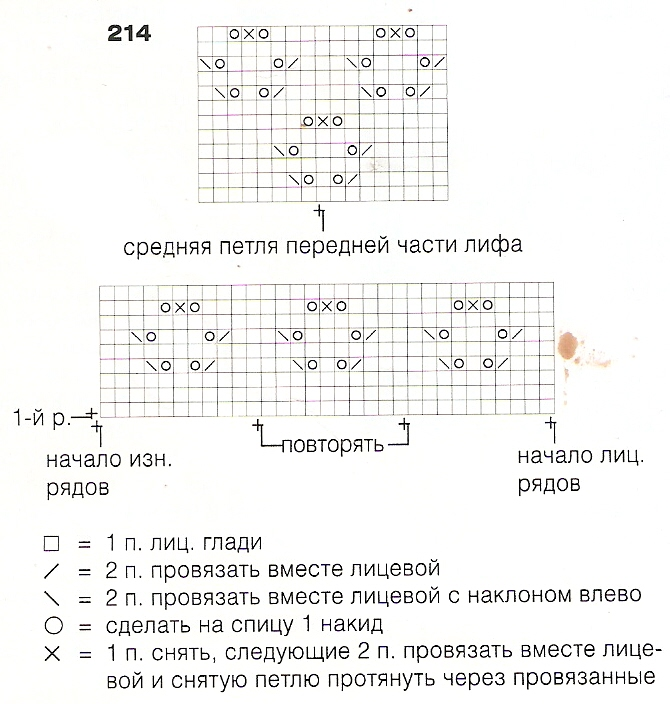 Платьице и штанишки для зайчика