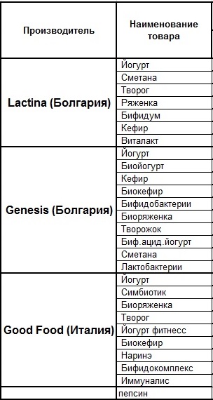 Закваски для домашнего кефира, ряженки, сметаны...