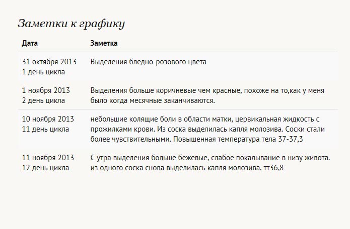 Девочки, помогите разобраться что со мной!