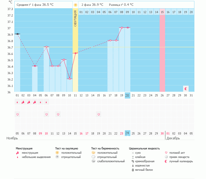 Понижение температуры