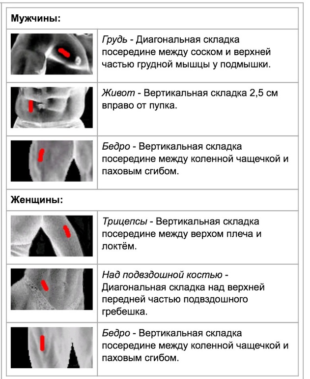 Толщина складок. Толщина складки в норме. Толщина кожной складки в норме у детей. Толщина жировой складки у детей норма.