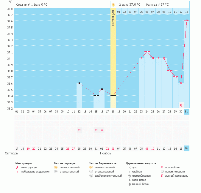 Как это понимать???