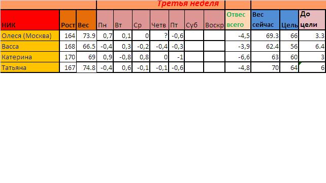 СТАРТ 21.10 !! ОТЧЕТ за 9.11 !!
