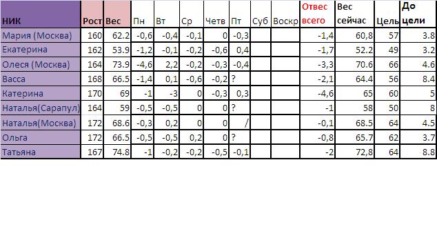 Старт 21.10!ОТВЕС за 26.10!