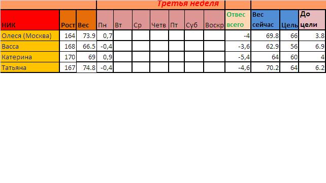 СТАРТ 21.10!ОТЧЕТ за 5.11 !