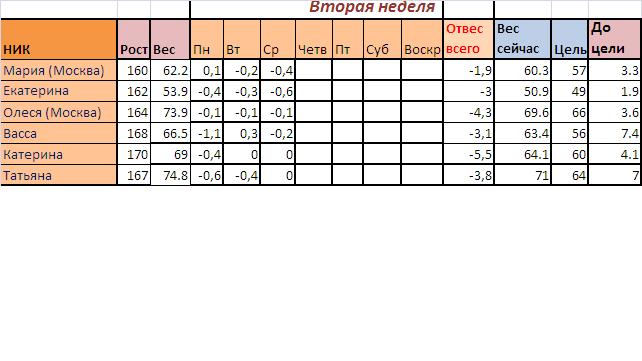 СТАРТ 21.10! ОТЧЕТ за31.10