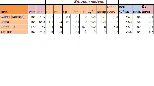 CТАРТ 21.10!ОТЧЕТ за4.10