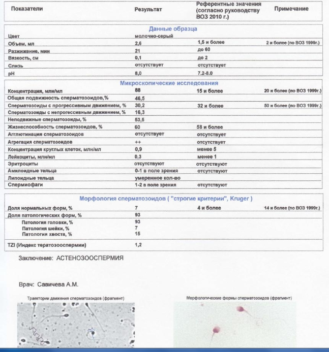 Помогите расшифровать СГ