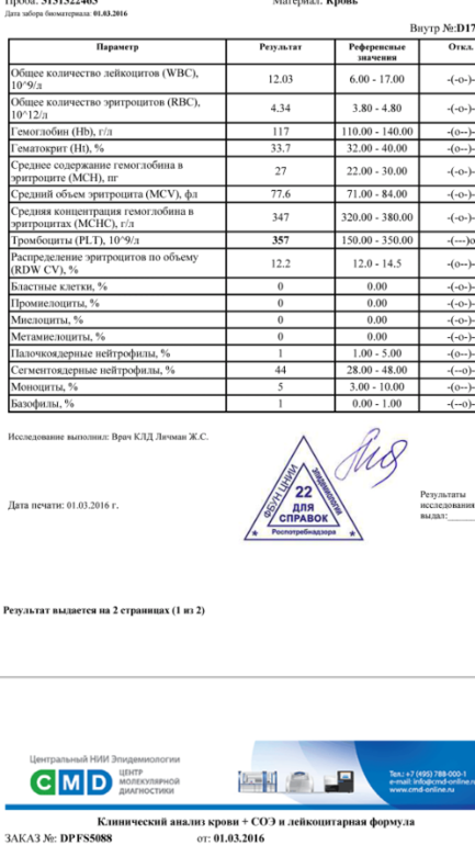 Cmd анализы карта