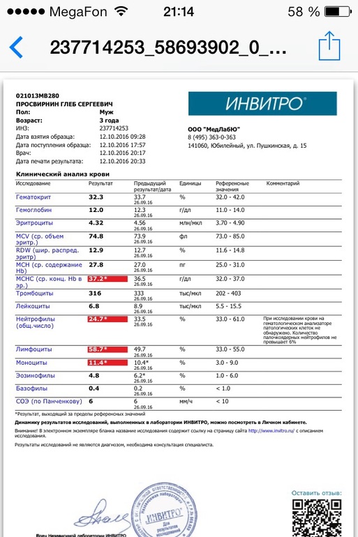 Анализ крови на полиомиелит в москве медицинская справка на права в тамбове