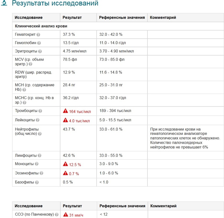 Что значит 4 0. Референсные показатели анализа крови. Показатели крови референсные значения и обозначения. Реверсивные показатели анализа крови. Что означает референсные значения в анализах крови.