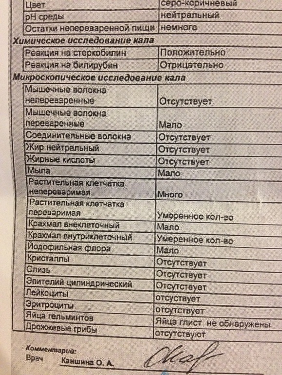 Проблемы с животиком