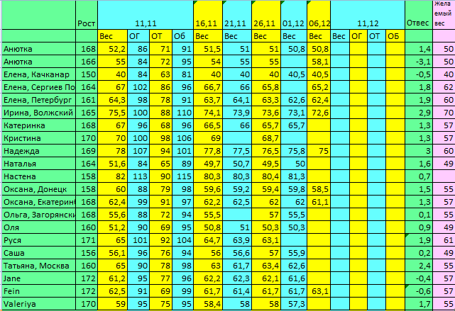 Марафон с Джилиан