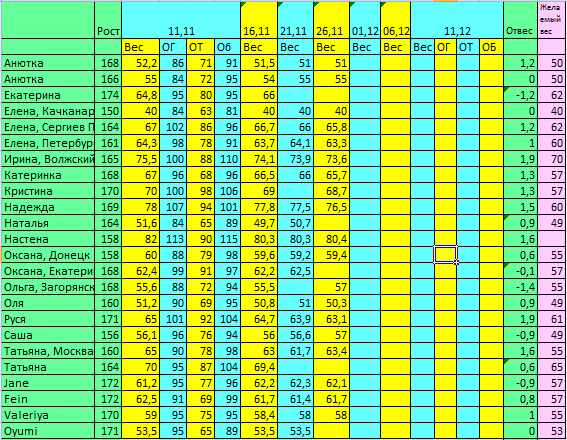 Марафон с Джилиан. Таблица