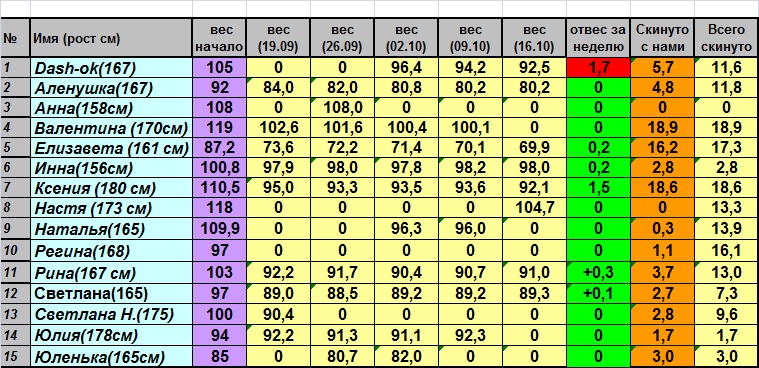Недельный отчет.(скидываем от 25 и больше)