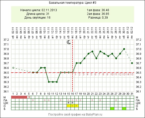 не ужели сбой????