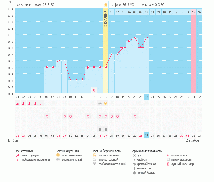 девочки это похоже на ИЗ?
