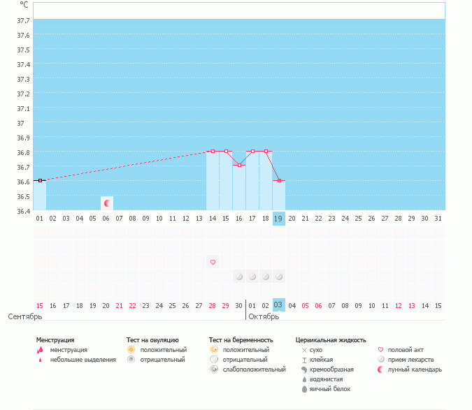 Девочки, почему начала падать БТ так рано???