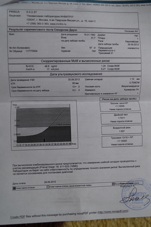 Результаты нашего скрининга 1 триместра.