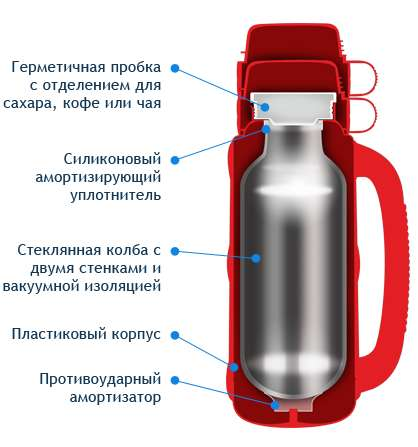 ПОСУДА, ФЕНЫ, ТЕРМОСЫ, БЛЕНДЕРЫ и ВСЯ мелкая бытовая техника!