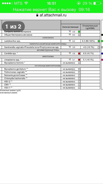 Прошу помощи!