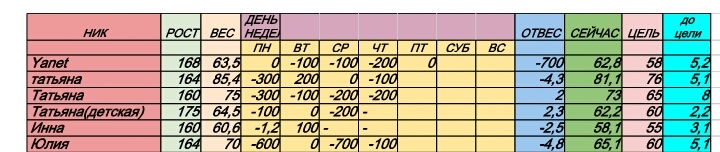 Старт 4.11 5 день 2 неделя