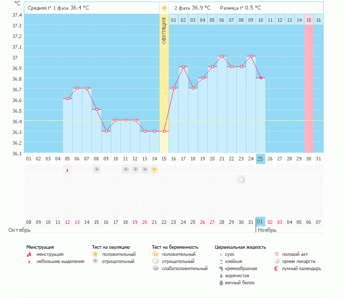 Ангина, не проходите мимо