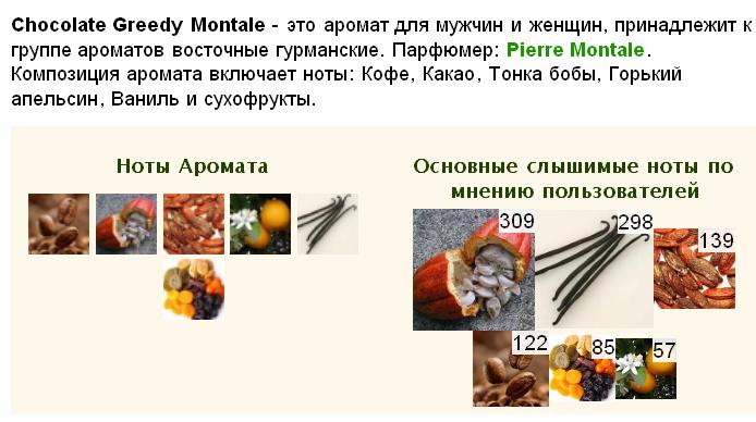 Chocolate Greedy от Montale