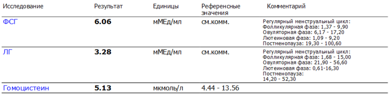 Соотношение лг и фсг норма при климаксе - фото презентация