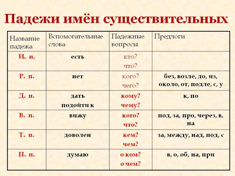 Картинки для детей винительный падеж