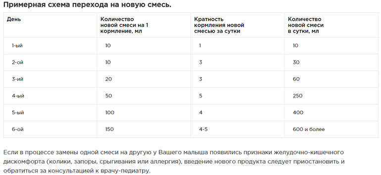 Схема перевода на новую смесь новорожденного