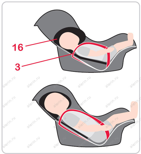 Автолюльки для новорожденных: виды, особенности и правила крепления в 