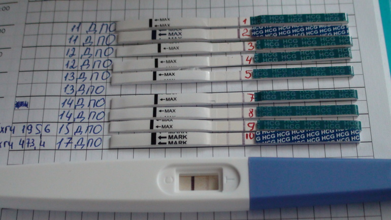 Беременность есть а тест отрицательный форум. Динамика тестов после задержки. Тест на беременность до задержки. Задержка месячных. Тесты при задержке месячных.