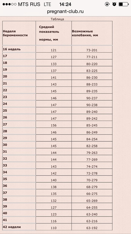 Маловодие на 32 неделе. Помогите советом! — 18 ответов | форум Babyblog